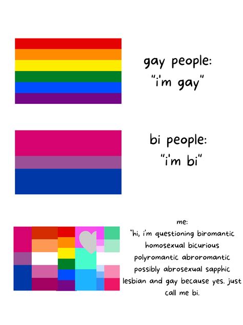 LGBTQ ultra gay Memes & GIFs .
